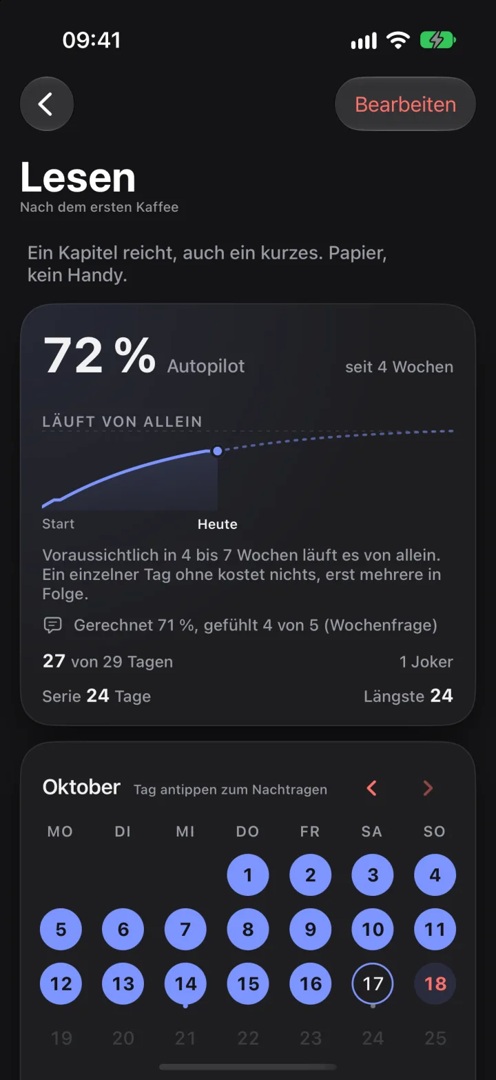 Verlauf einer Gewohnheit mit Autopilot-Kurve, Prognose und Serie